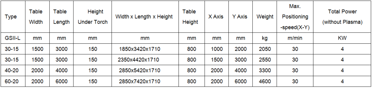 CNC-Plasma-Cutting-Machine-specs-1200x286-5d093173bb3c9